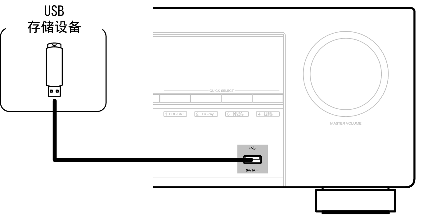 Conne USB Front X17E3